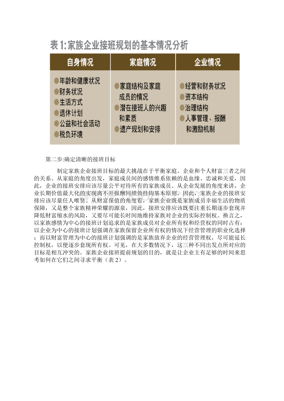 家族企业接班的关键五步Word文档格式.docx_第2页