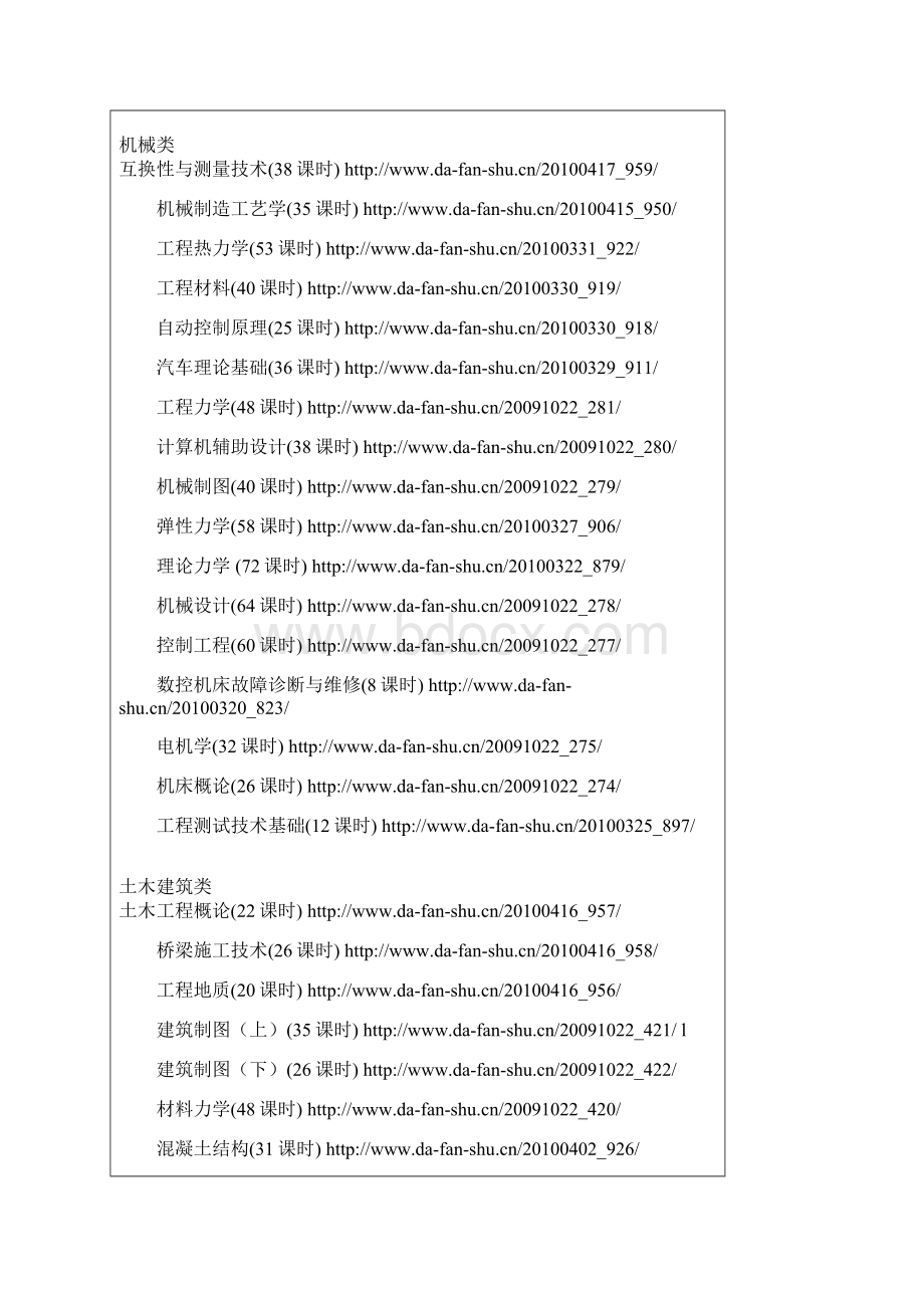 大量大学视频教程让自学充电的朋友们省去几万块Word文档格式.docx_第3页