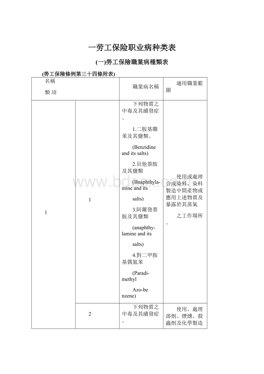 一劳工保险职业病种类表.docx