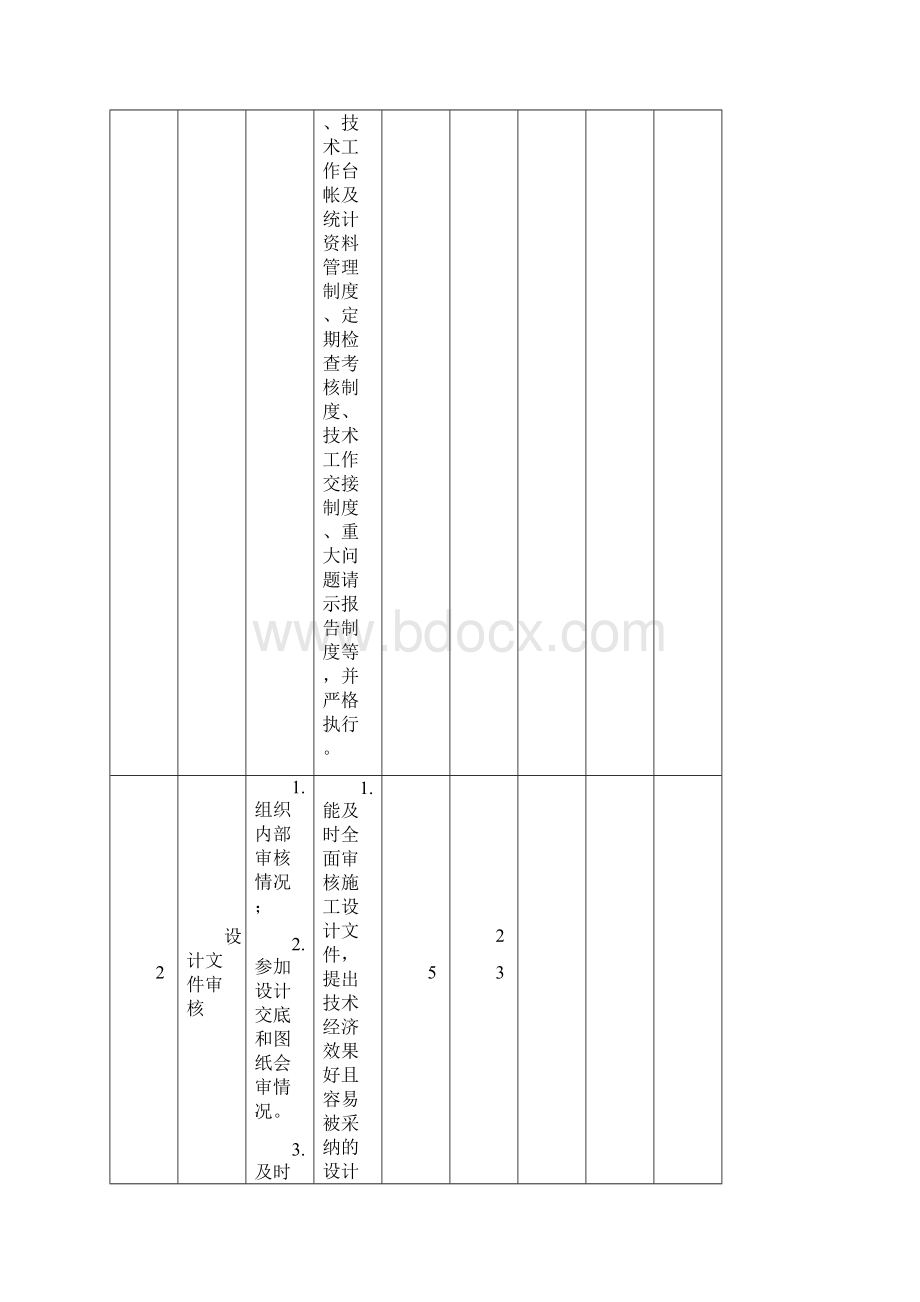 工程项目施工技术管理考核内容及评分标准Word格式.docx_第2页