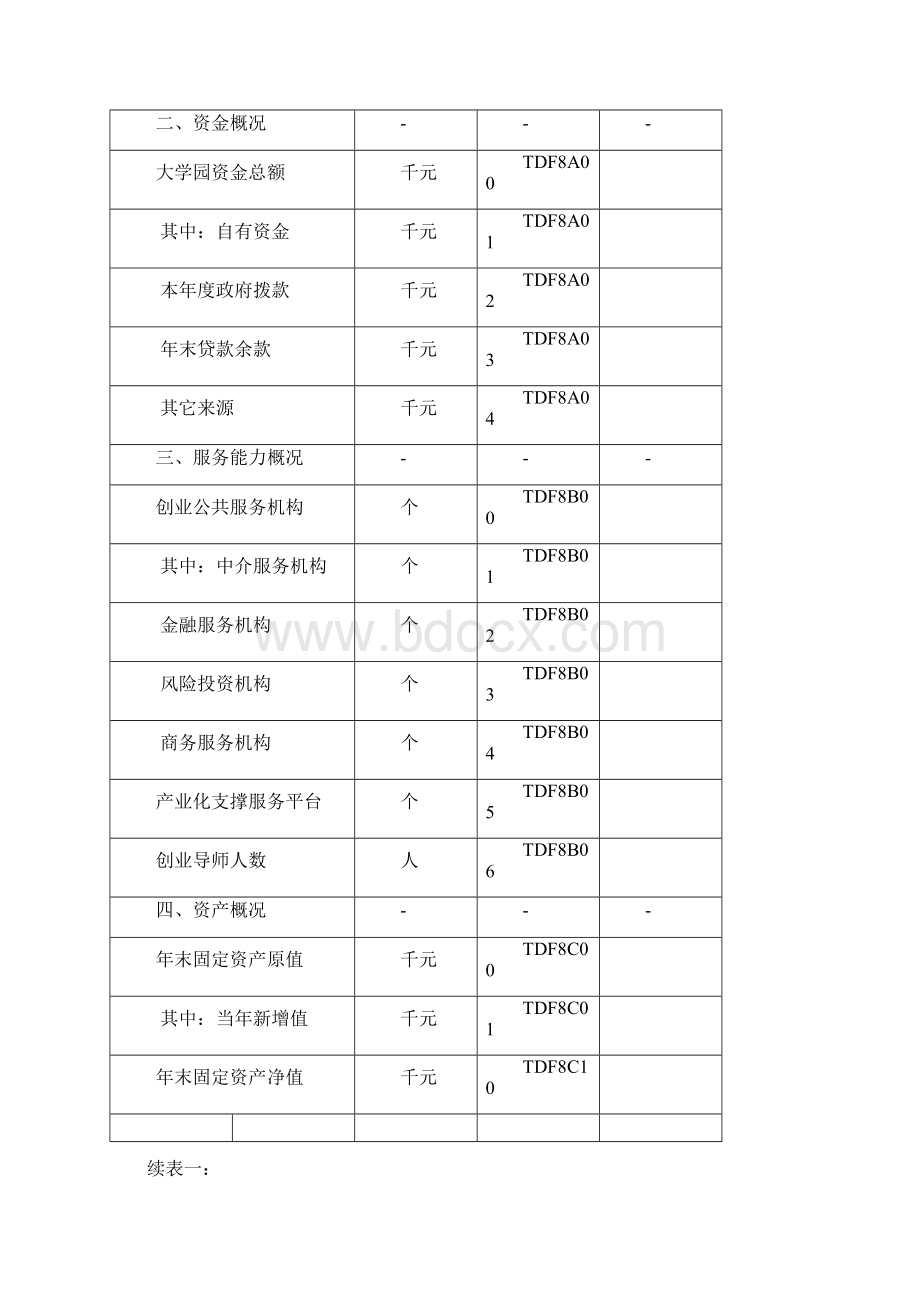 国家大学科技园综合情况统计报表.docx_第2页