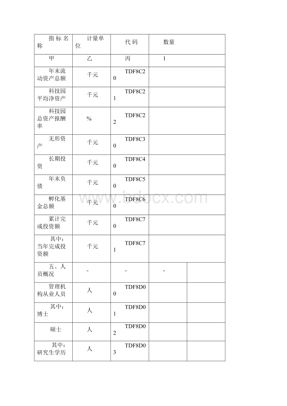 国家大学科技园综合情况统计报表.docx_第3页