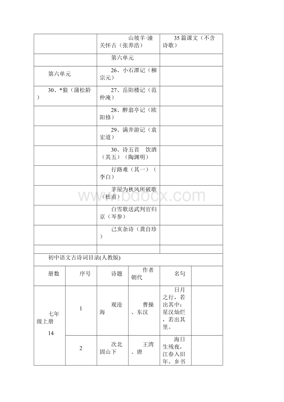 中考语文文言文重要背诵篇目Word格式.docx_第3页