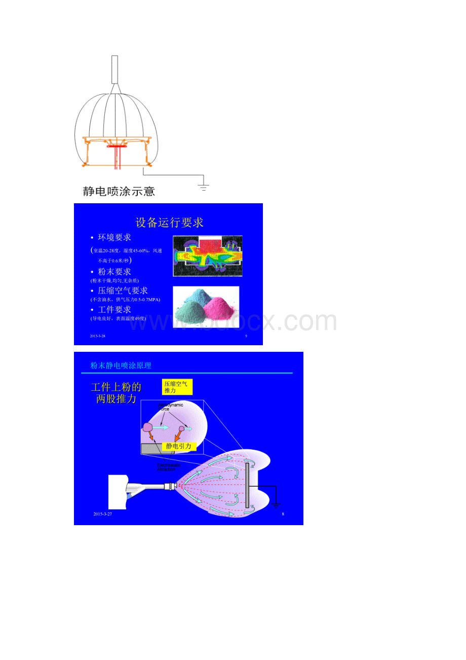 喷粉操作手培训教材.docx_第2页