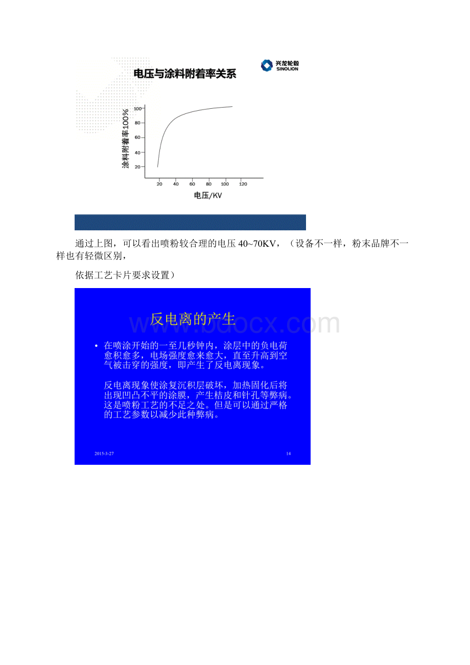 喷粉操作手培训教材.docx_第3页