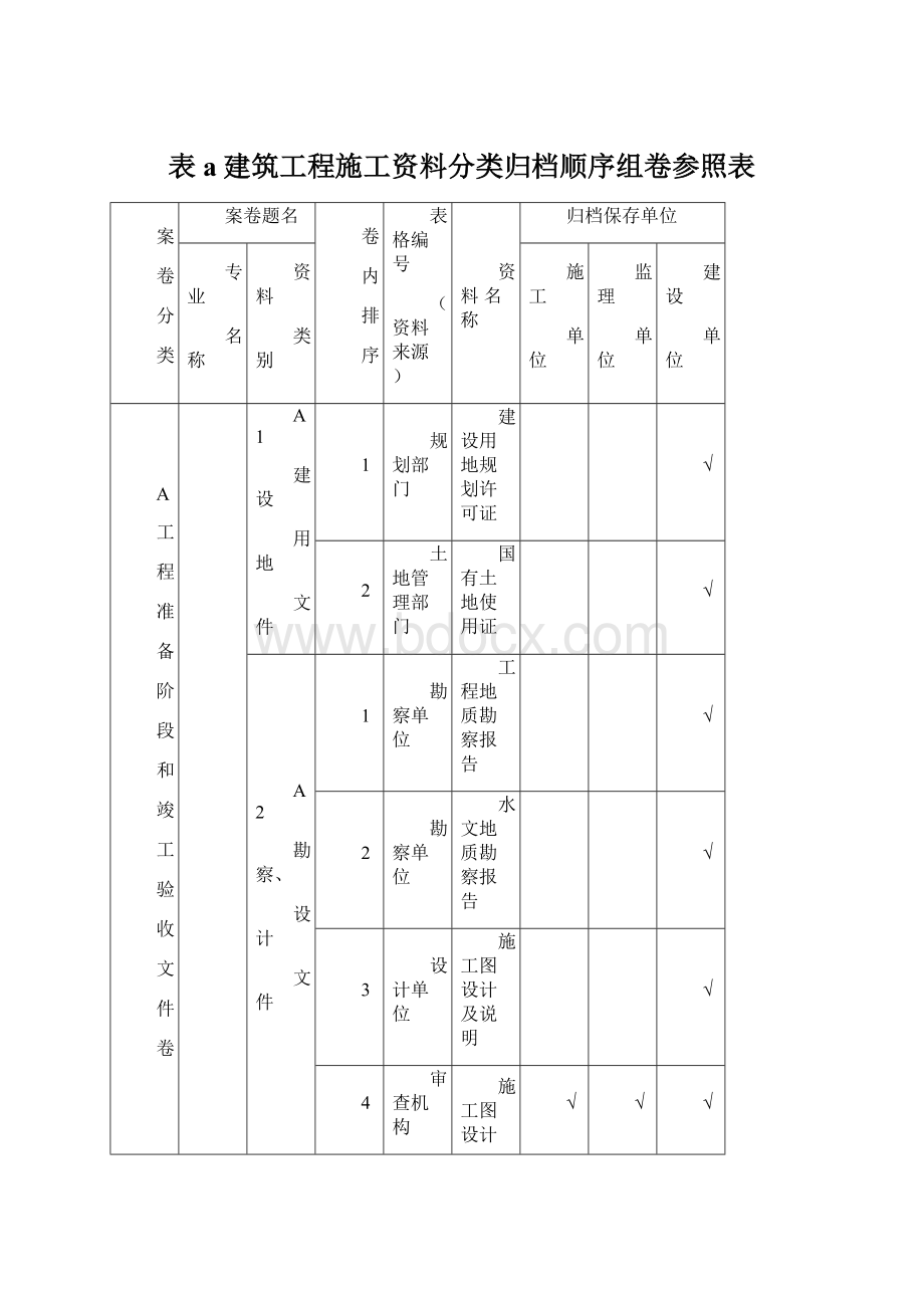 表a建筑工程施工资料分类归档顺序组卷参照表.docx