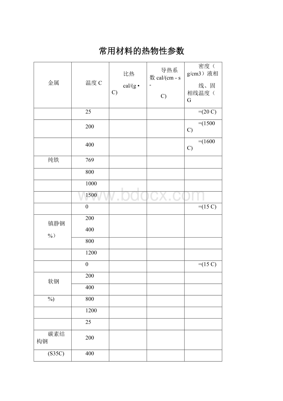 常用材料的热物性参数.docx_第1页