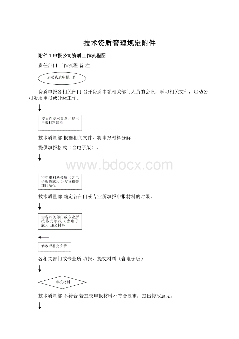 技术资质管理规定附件Word文件下载.docx