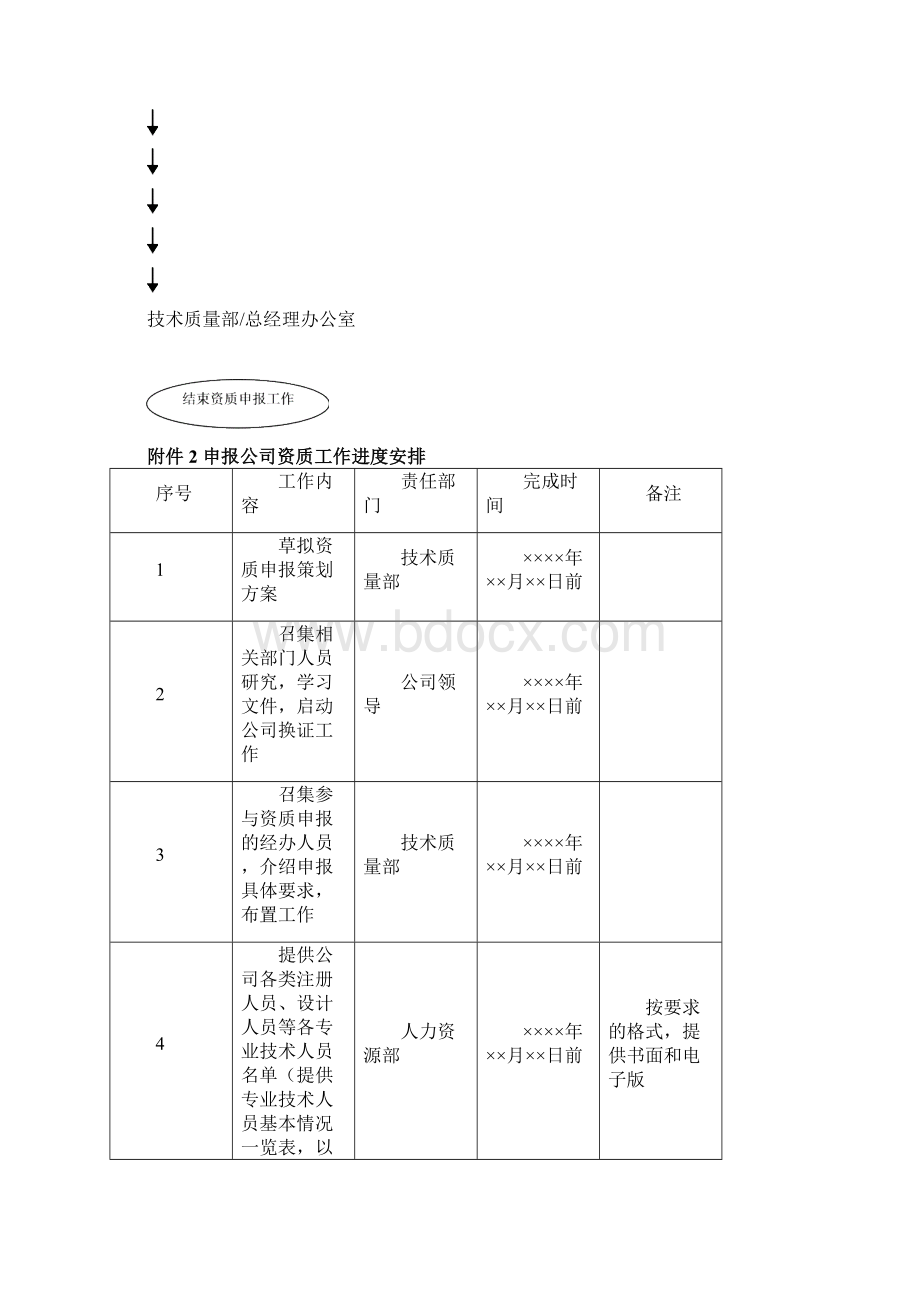 技术资质管理规定附件Word文件下载.docx_第3页