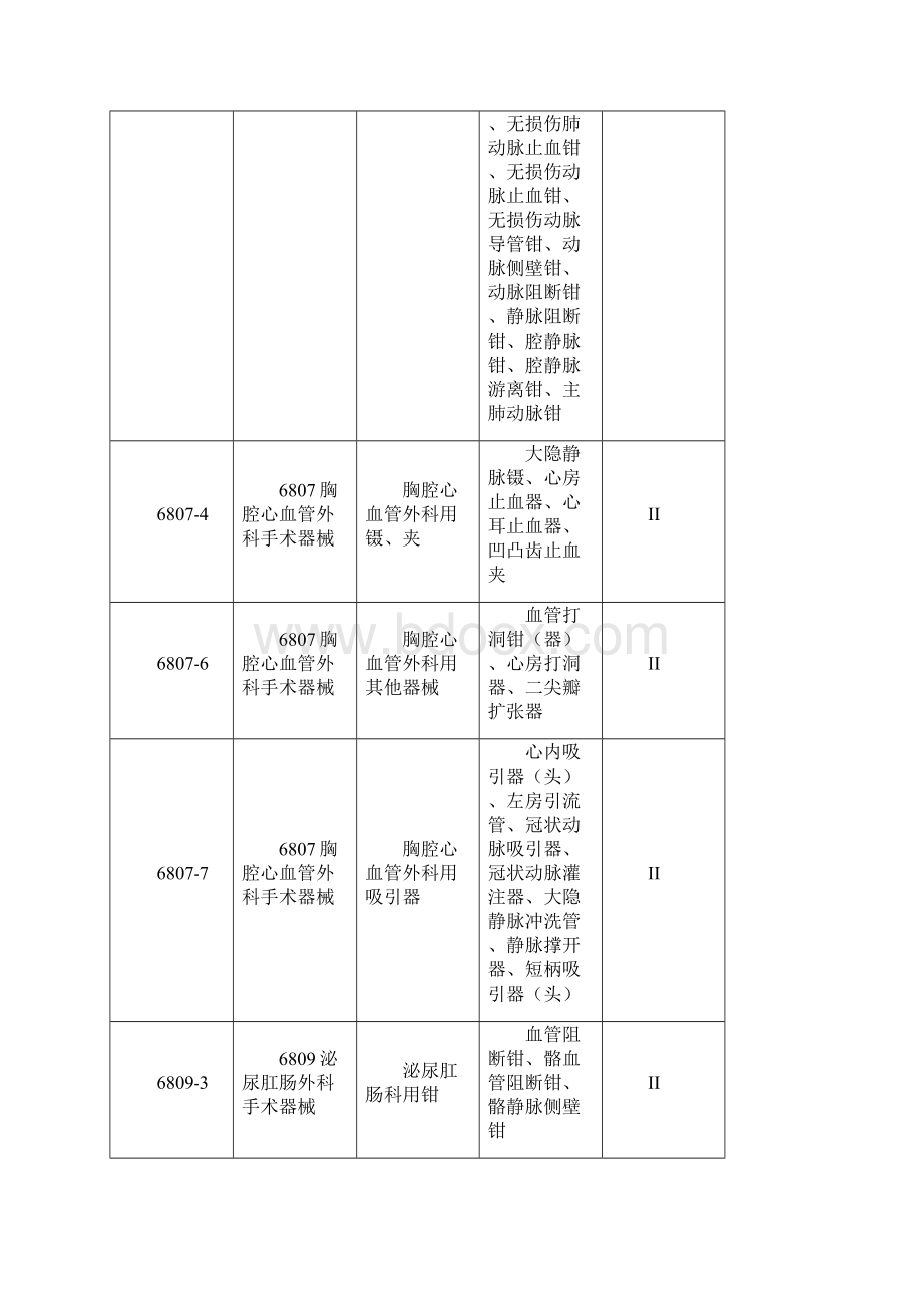 II类二类医疗器械.docx_第2页