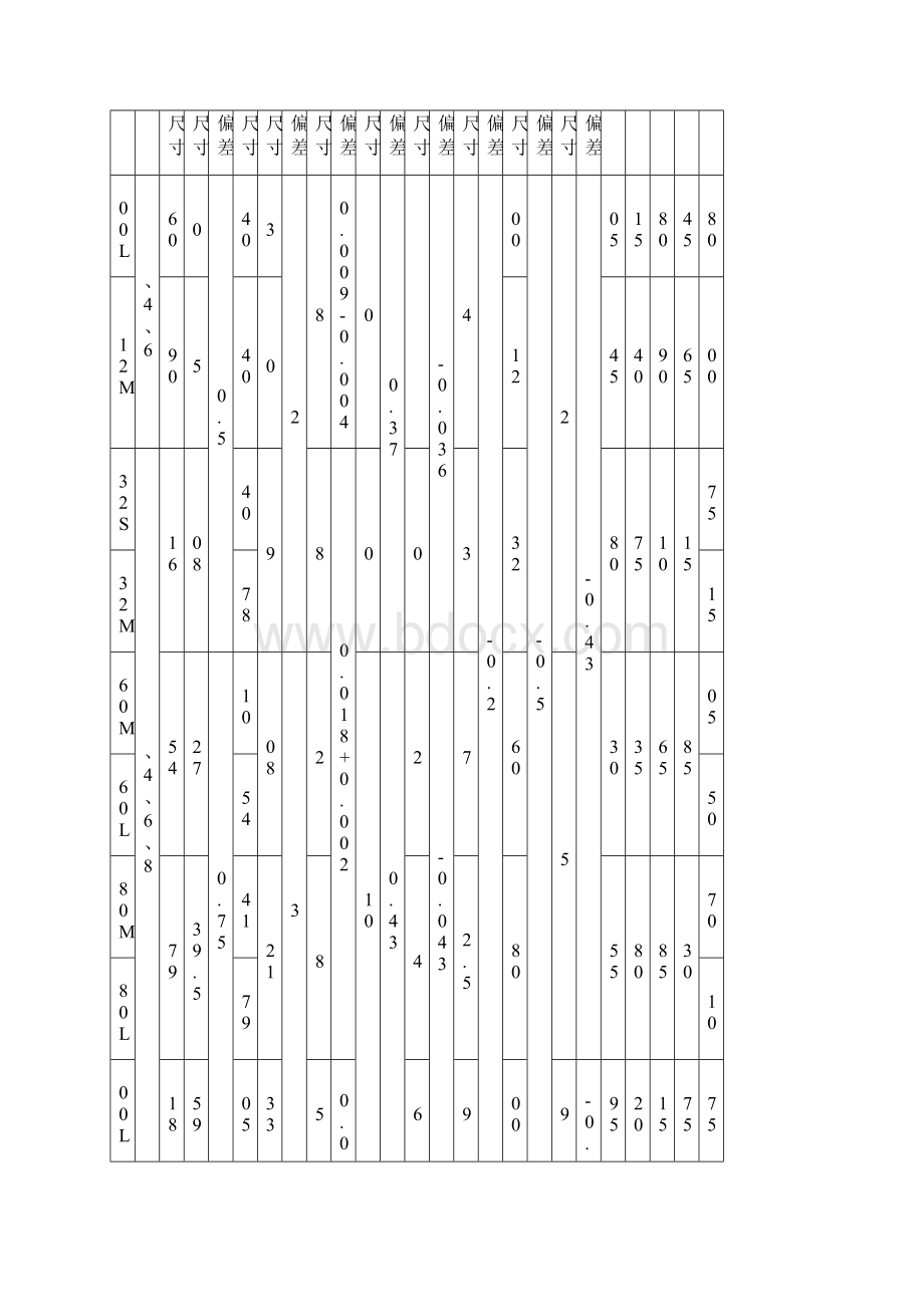 电机外型及安装尺寸.docx_第2页