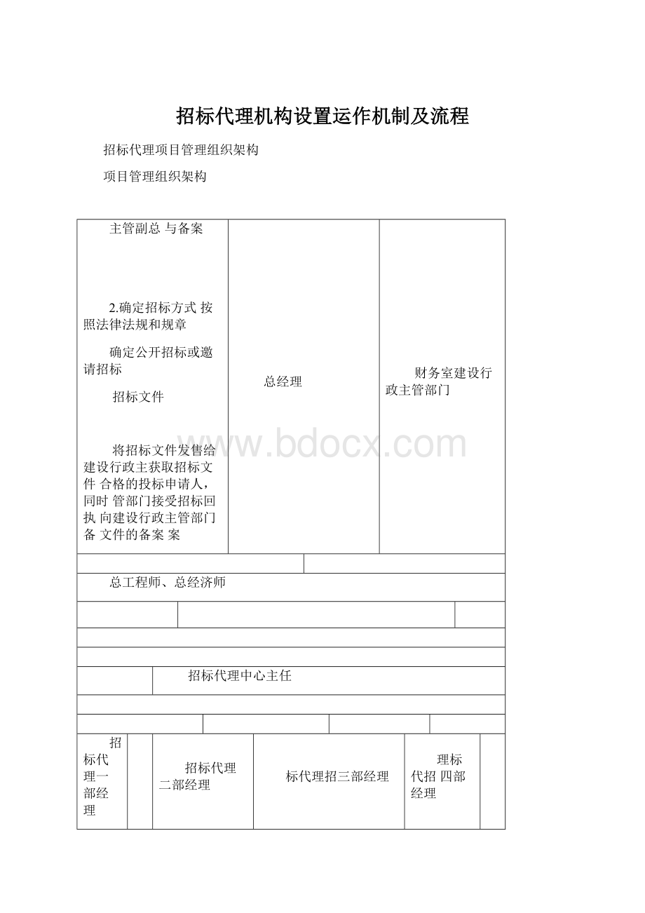 招标代理机构设置运作机制及流程.docx