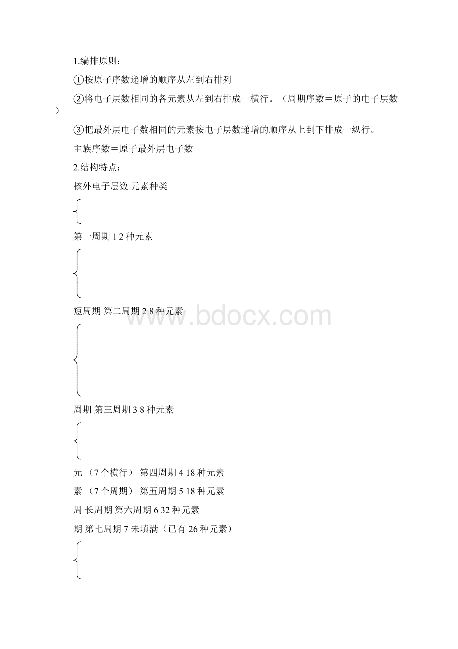 高中化学必修2知识点归纳总结律1.docx_第2页