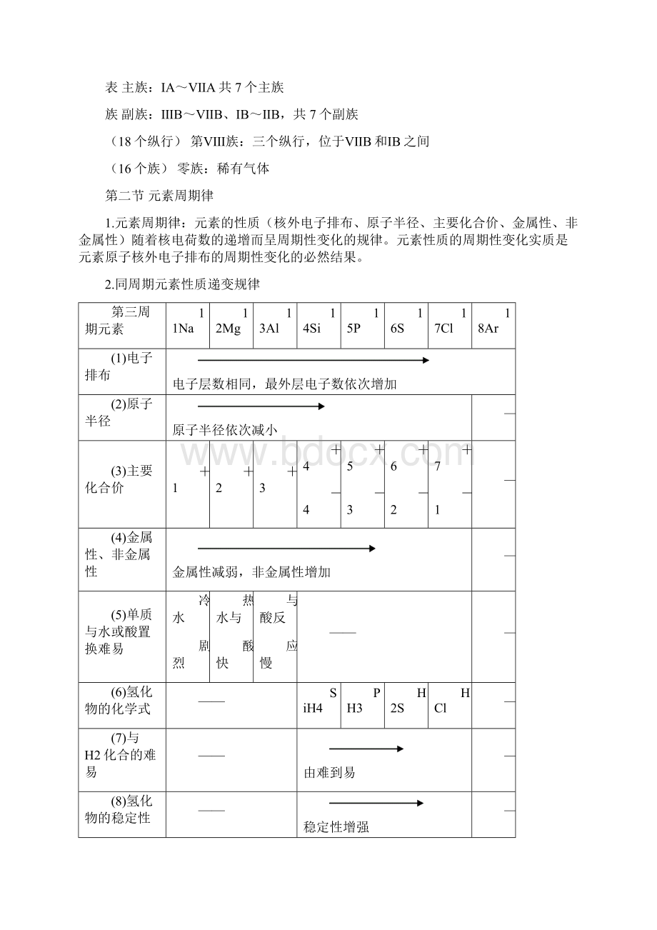 高中化学必修2知识点归纳总结律1.docx_第3页