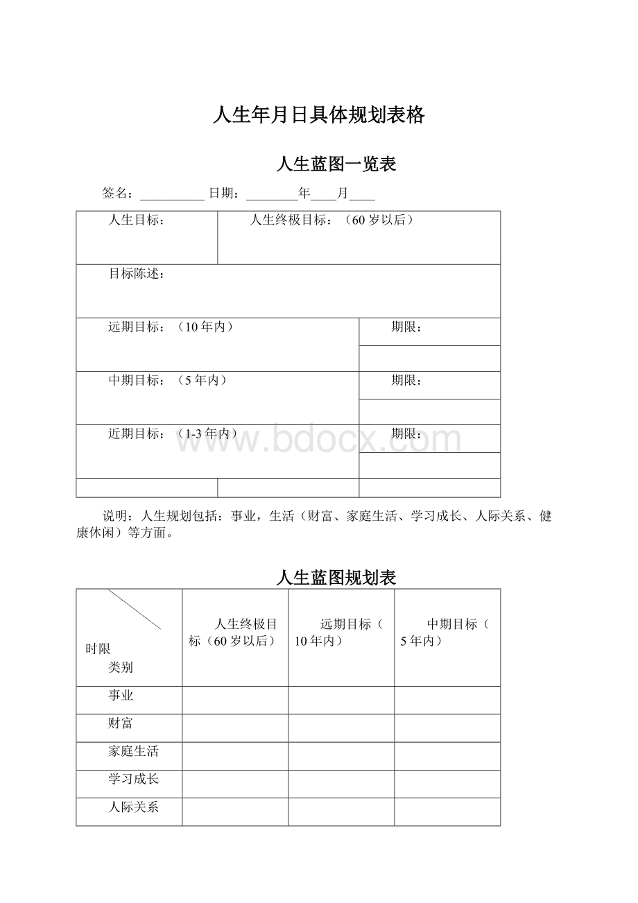 人生年月日具体规划表格Word文档格式.docx