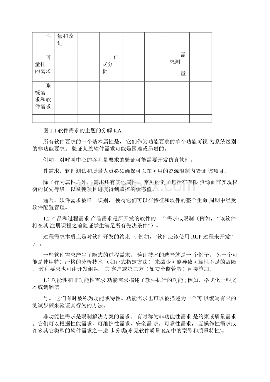 SWEBOK中文版.docx_第3页