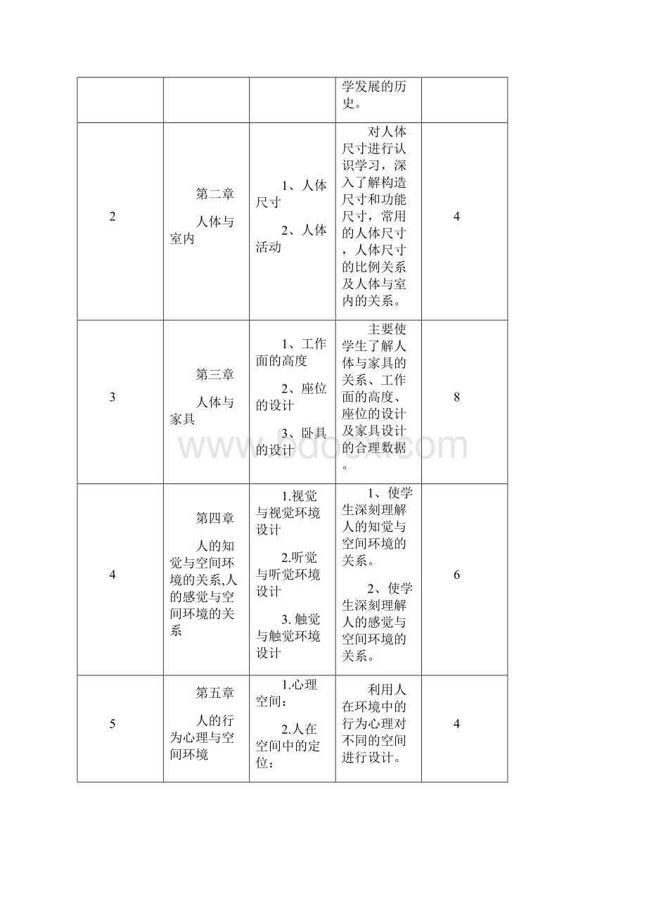 建筑装饰课程标准Word格式.docx_第3页