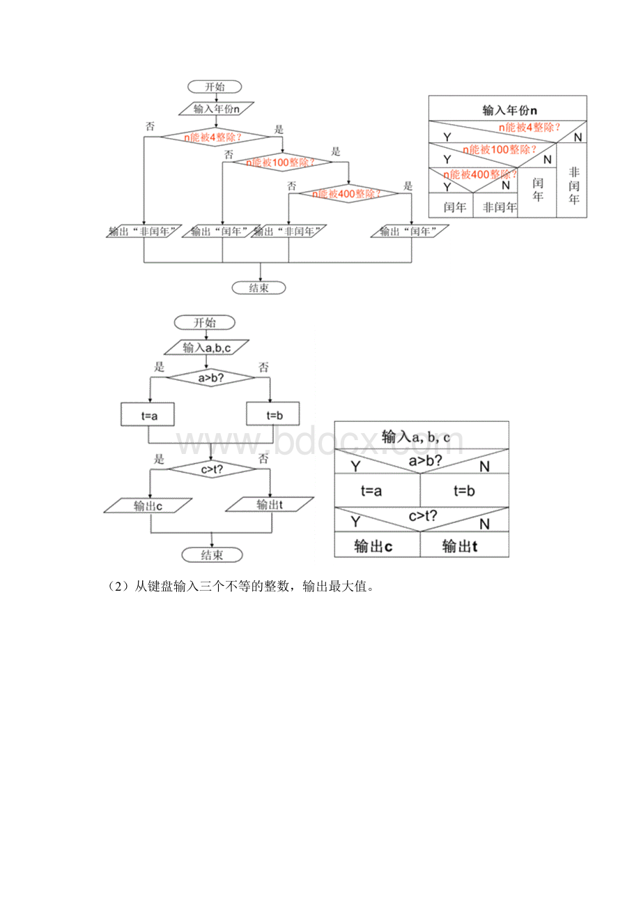 C语言程序设计项目教程习题答案建议收藏.docx_第3页