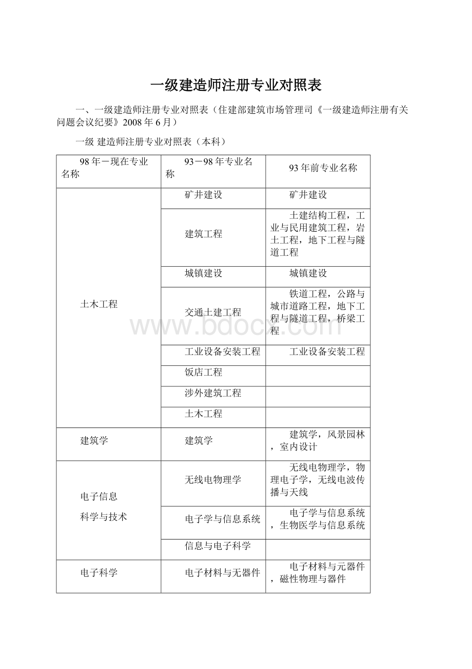 一级建造师注册专业对照表.docx