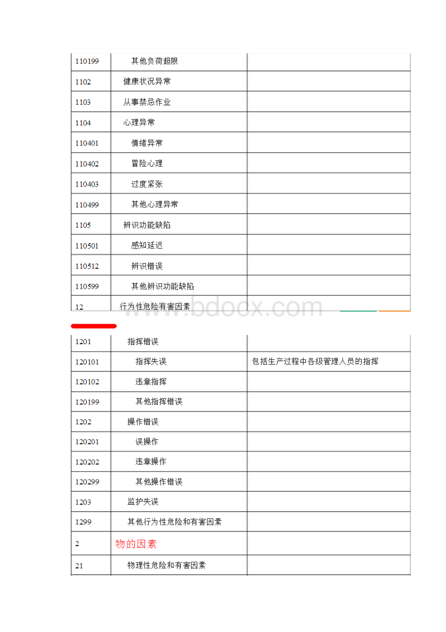 GBT13861生产过程危险和有害因素分类详细参考.docx_第2页