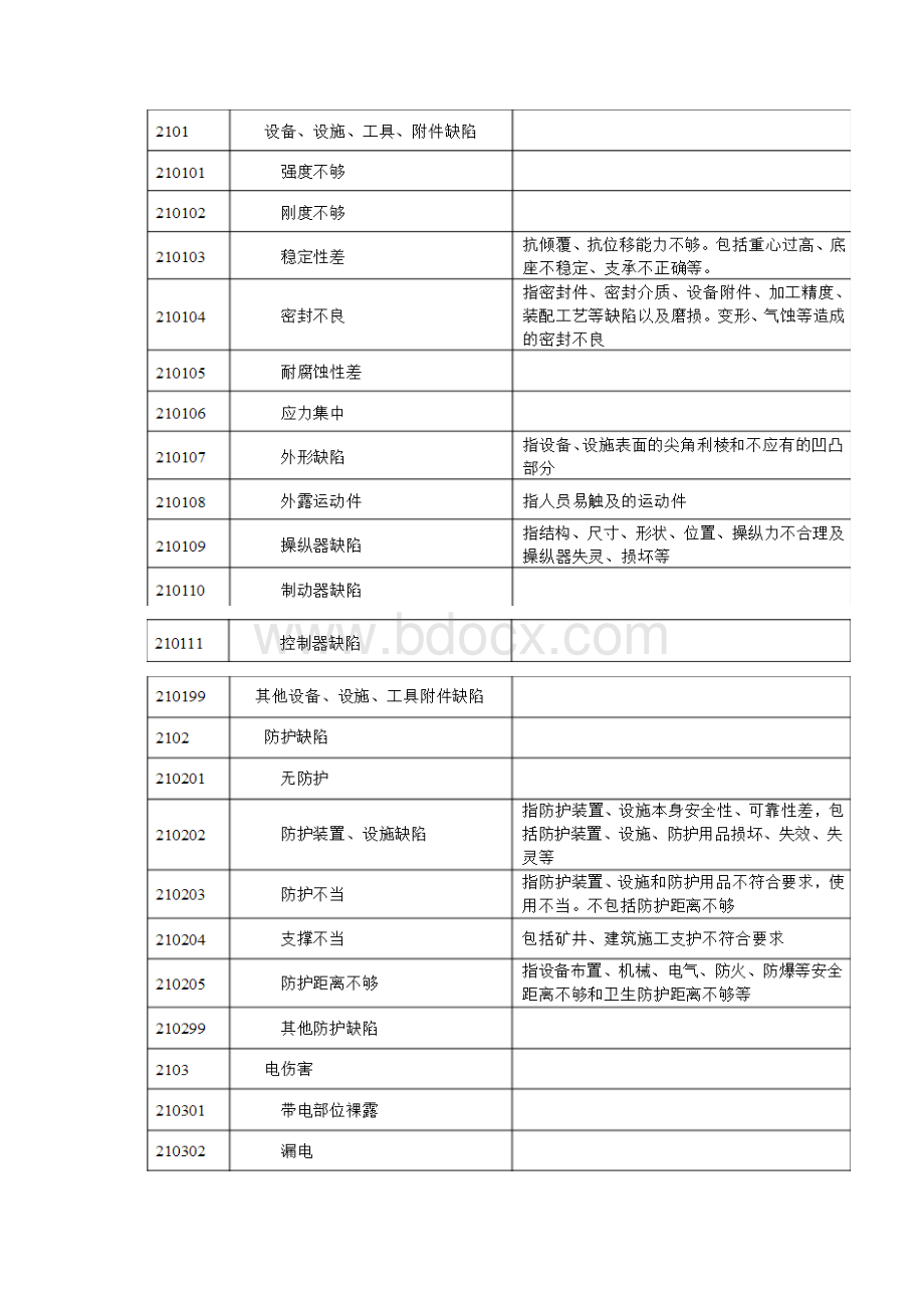 GBT13861生产过程危险和有害因素分类详细参考.docx_第3页