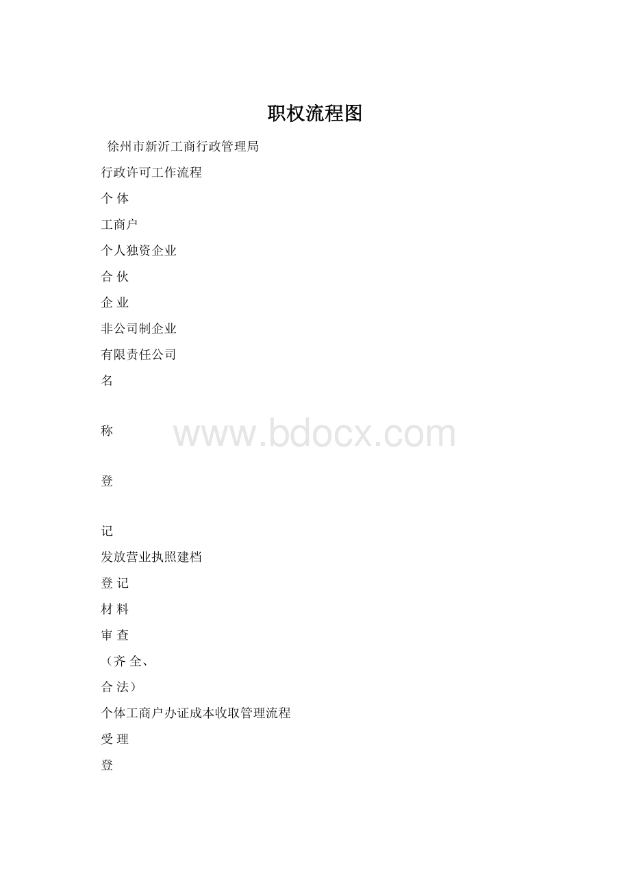 职权流程图.docx_第1页