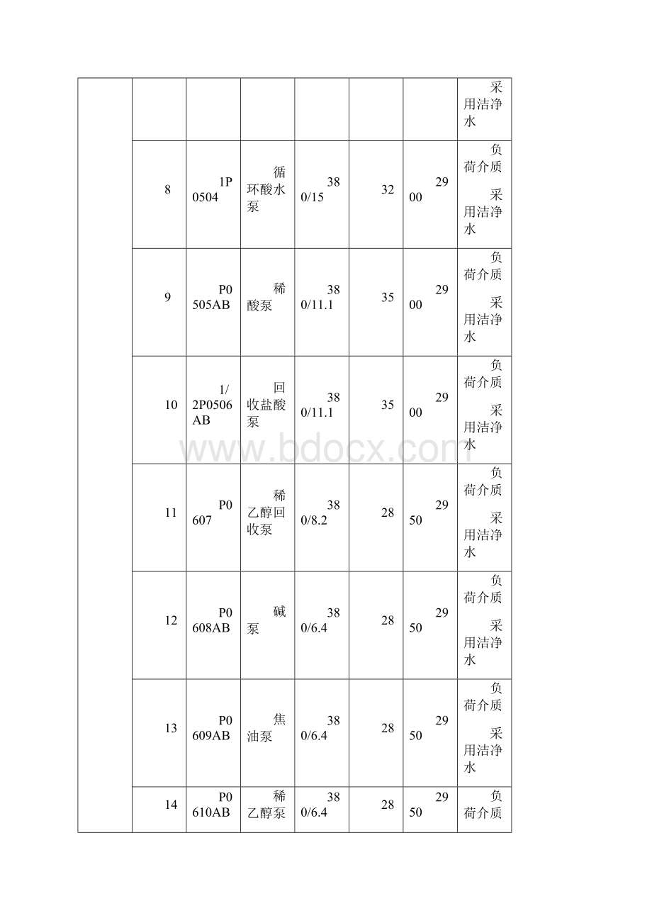 单体试车方案之欧阳化创编Word格式文档下载.docx_第3页