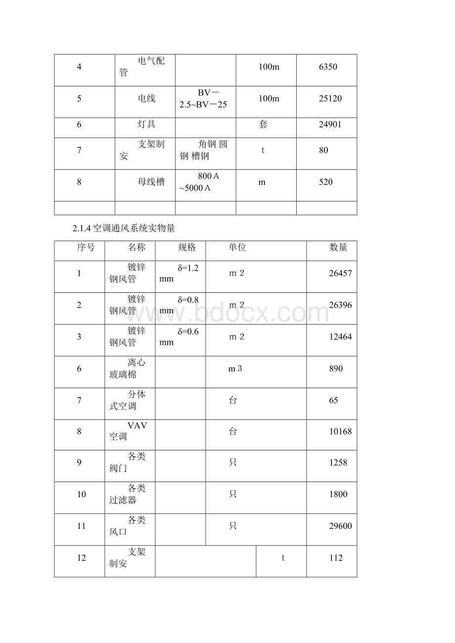 上海超高层甲级写字楼电气安装施工方案范本Word文档格式.docx_第3页