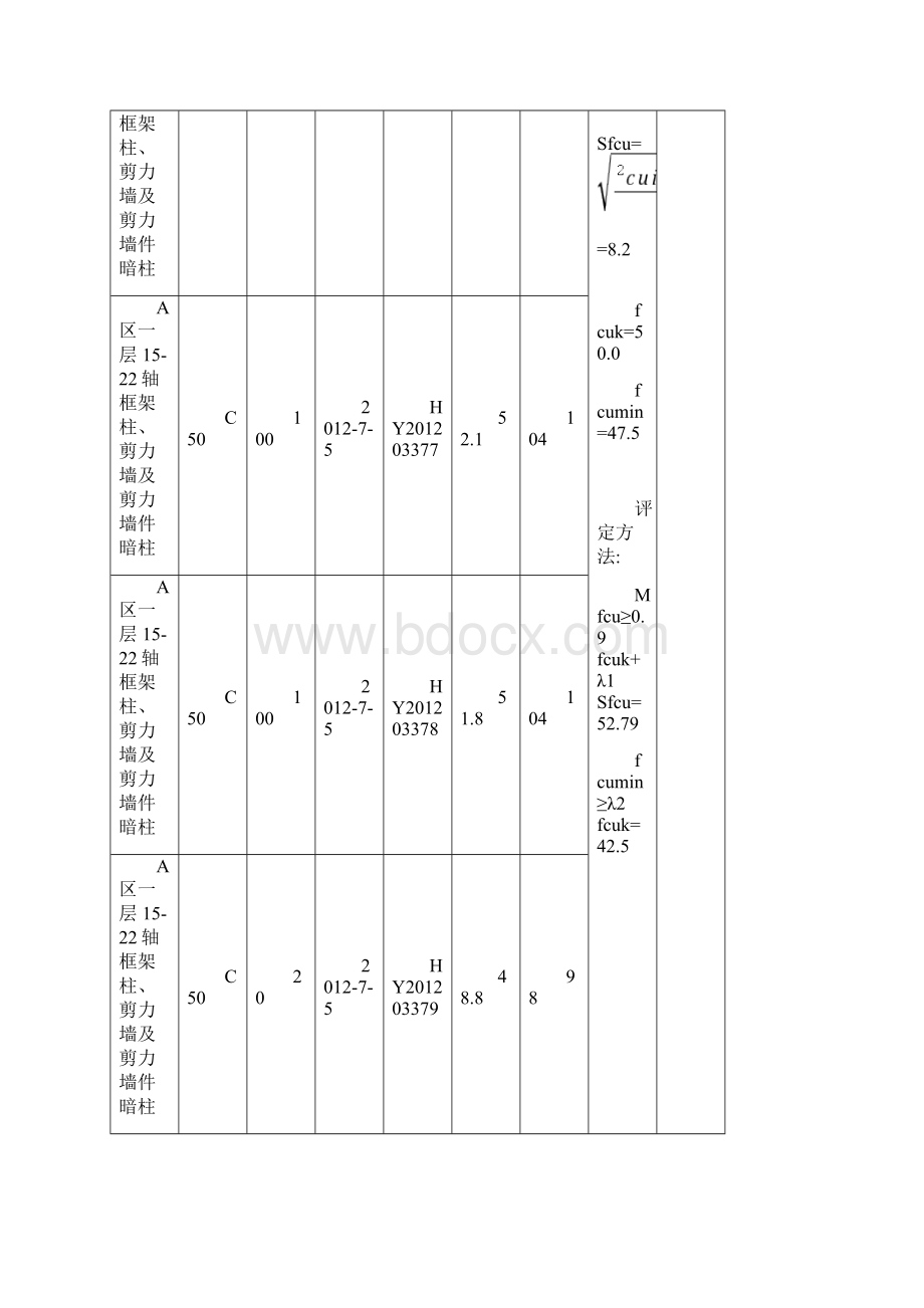 混凝土抗压强度统计评定表Word文档格式.docx_第2页