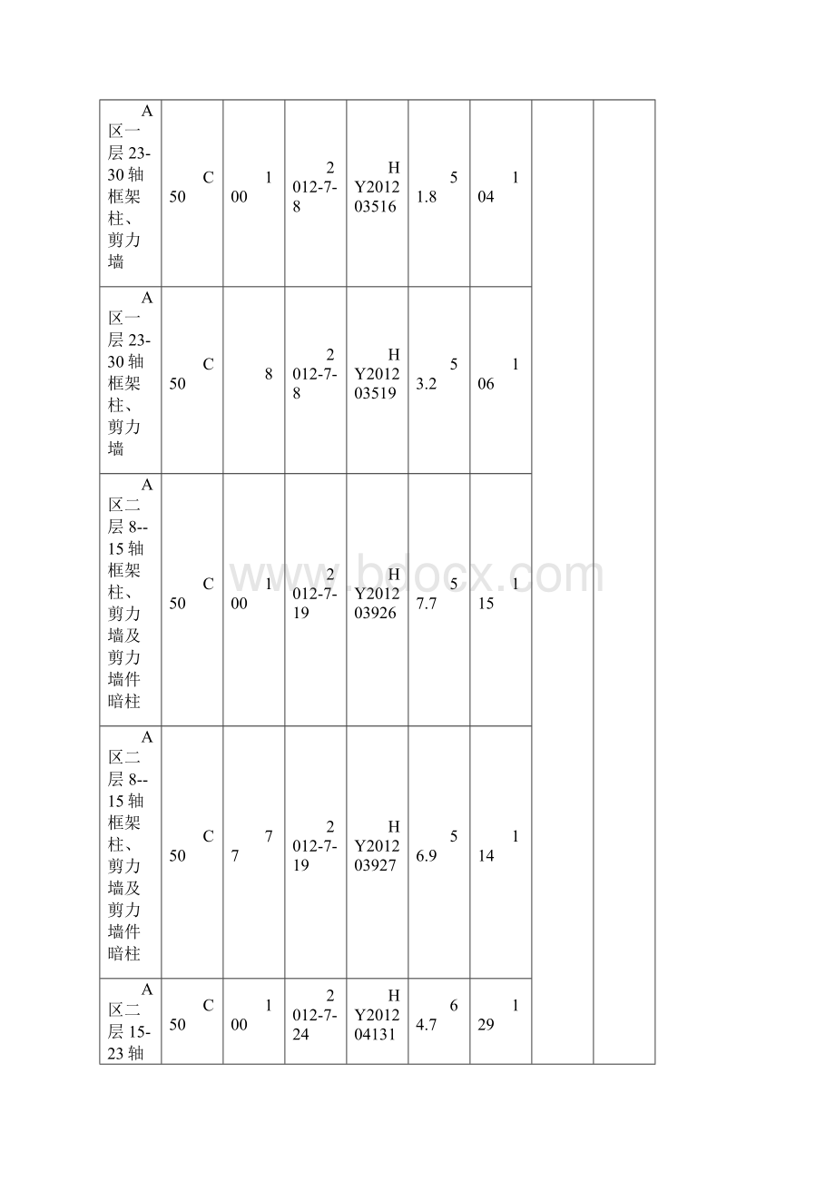 混凝土抗压强度统计评定表Word文档格式.docx_第3页