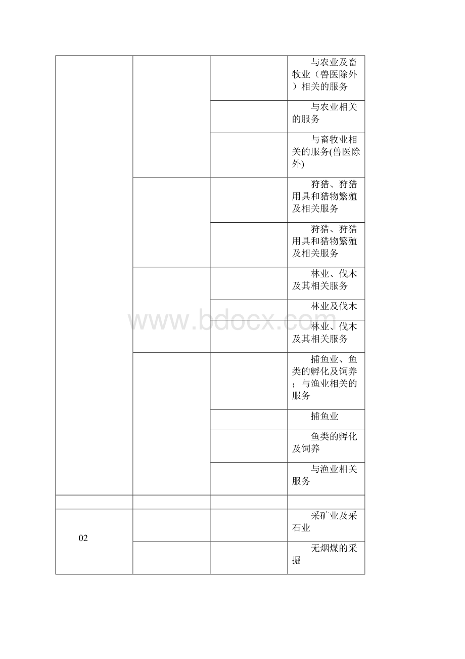 ISO9001注册审核员专业划分小类.docx_第2页