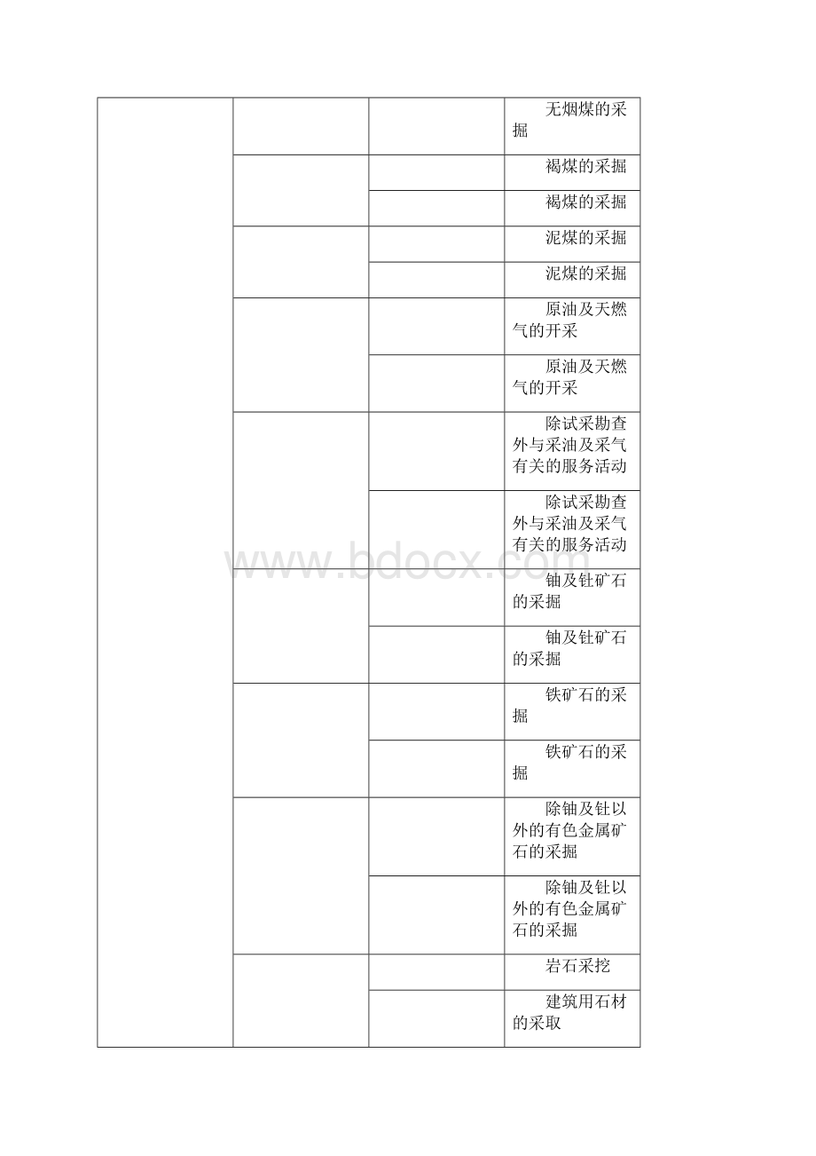 ISO9001注册审核员专业划分小类.docx_第3页