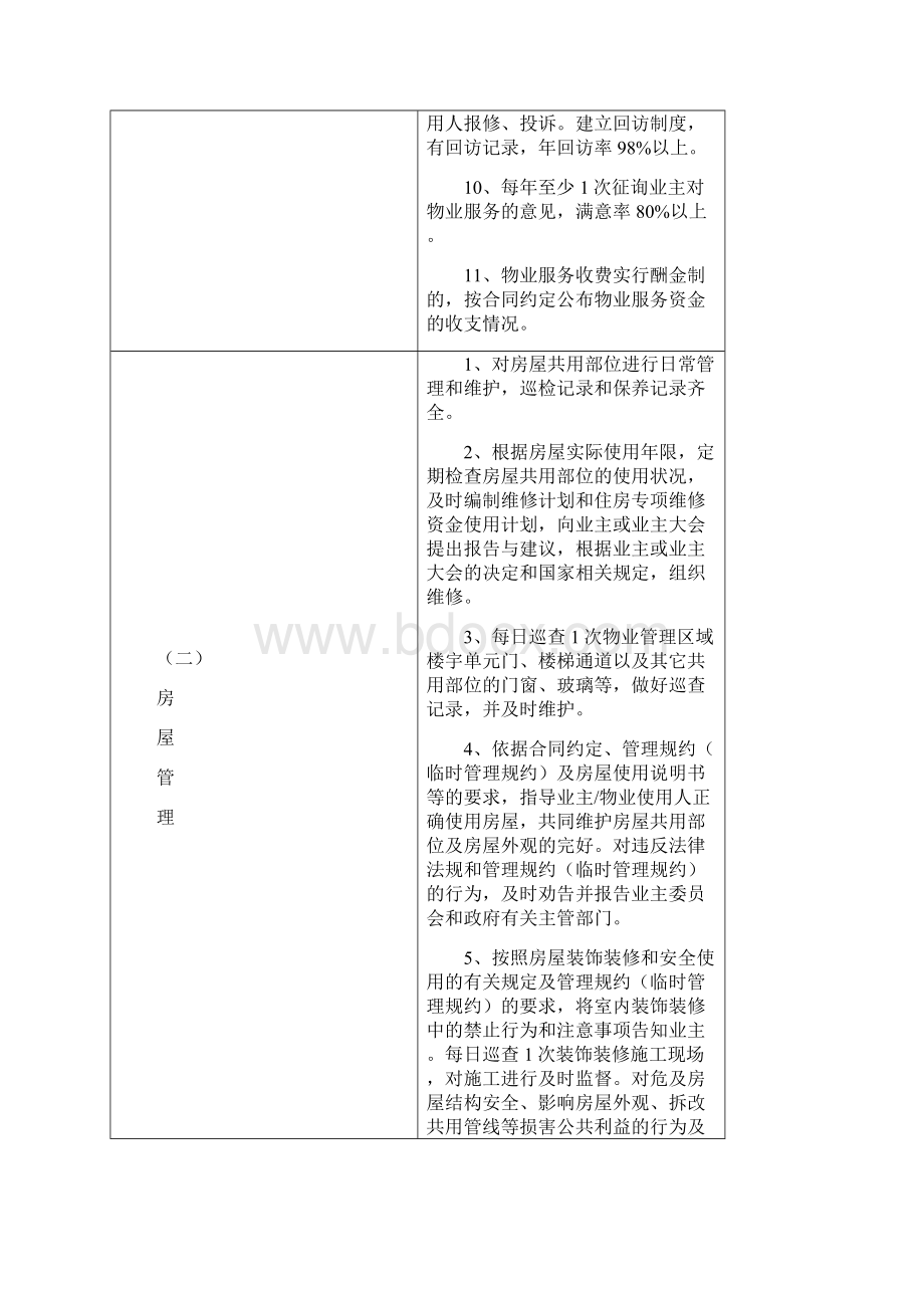 《陕西省住宅小区物业服务指导标准》版11页wordWord文档下载推荐.docx_第2页