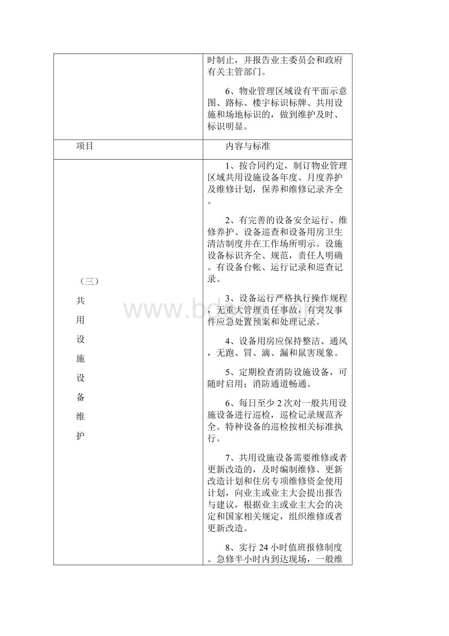 《陕西省住宅小区物业服务指导标准》版11页wordWord文档下载推荐.docx_第3页