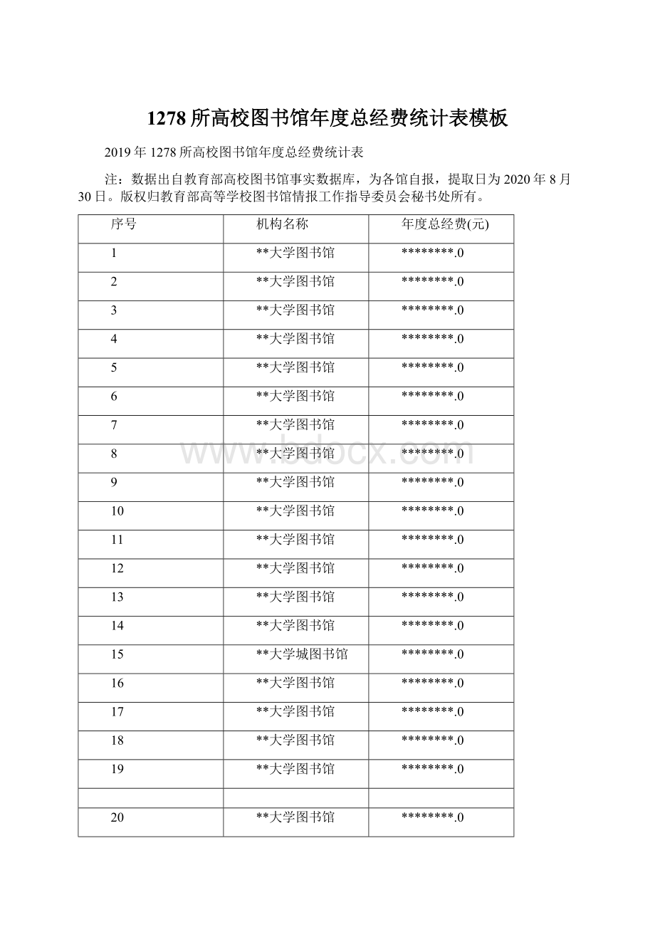 1278所高校图书馆年度总经费统计表模板.docx_第1页