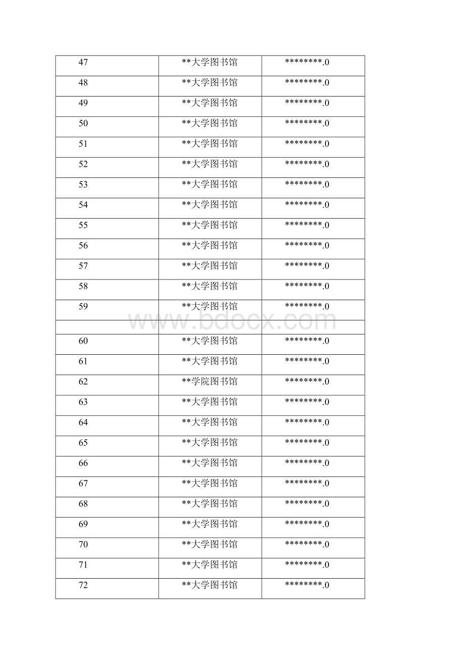 1278所高校图书馆年度总经费统计表模板.docx_第3页