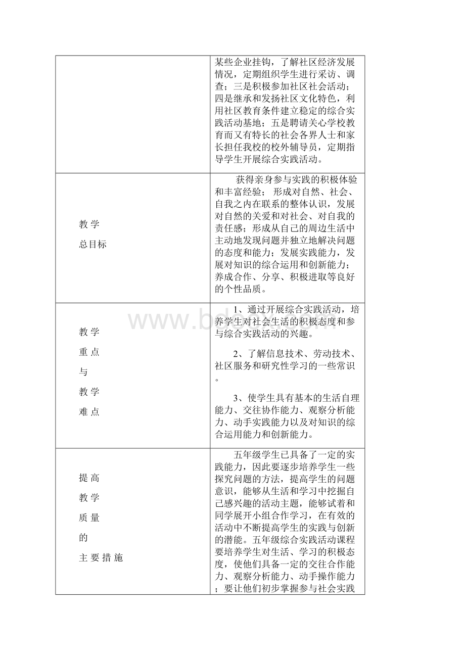 小学综合实践活动五年级下册电子教案全册.docx_第2页