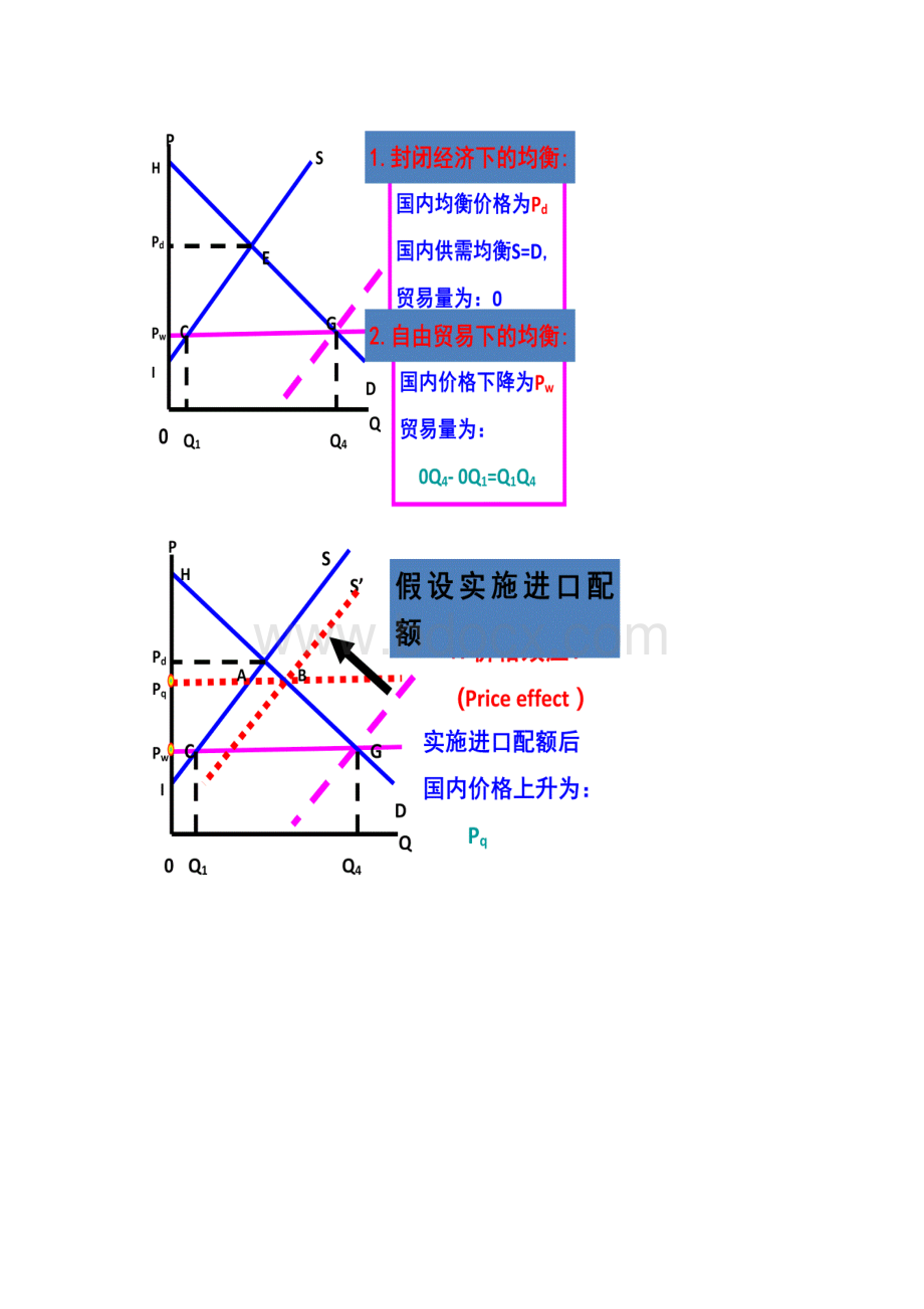 国际贸易 作业02Word文档下载推荐.docx_第3页