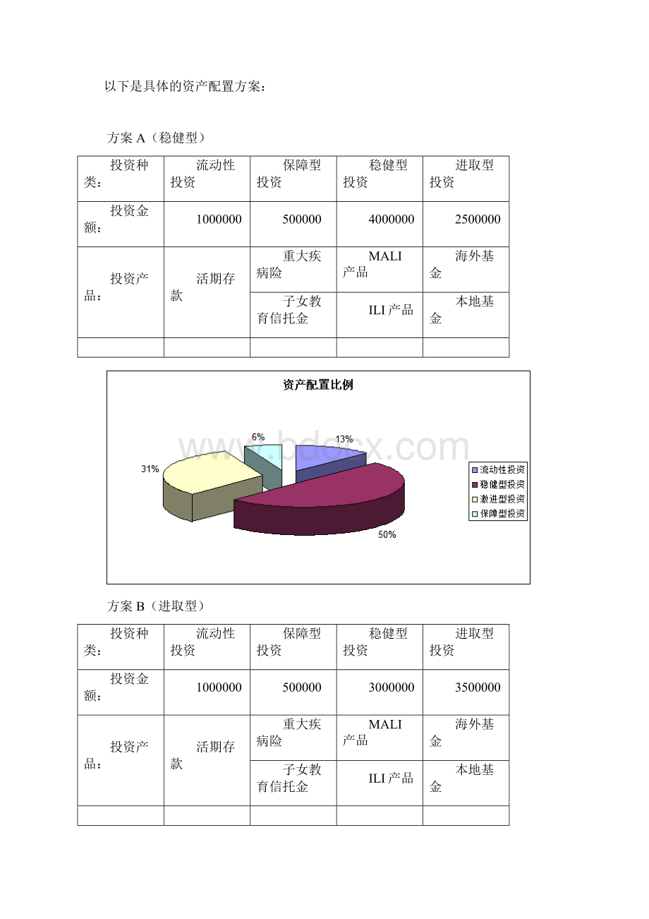 资产配置计划书Word下载.docx_第2页