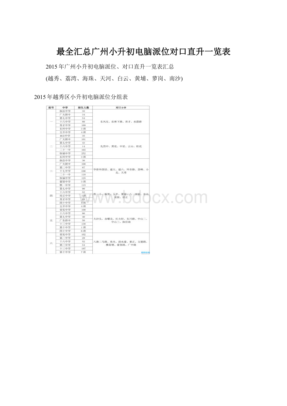 最全汇总广州小升初电脑派位对口直升一览表.docx_第1页