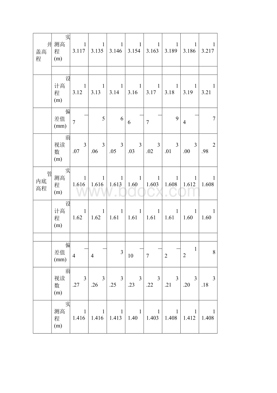 完整word版C6排水管道测量成果记录表.docx_第2页