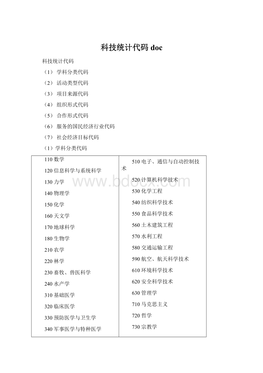 科技统计代码docWord文件下载.docx_第1页