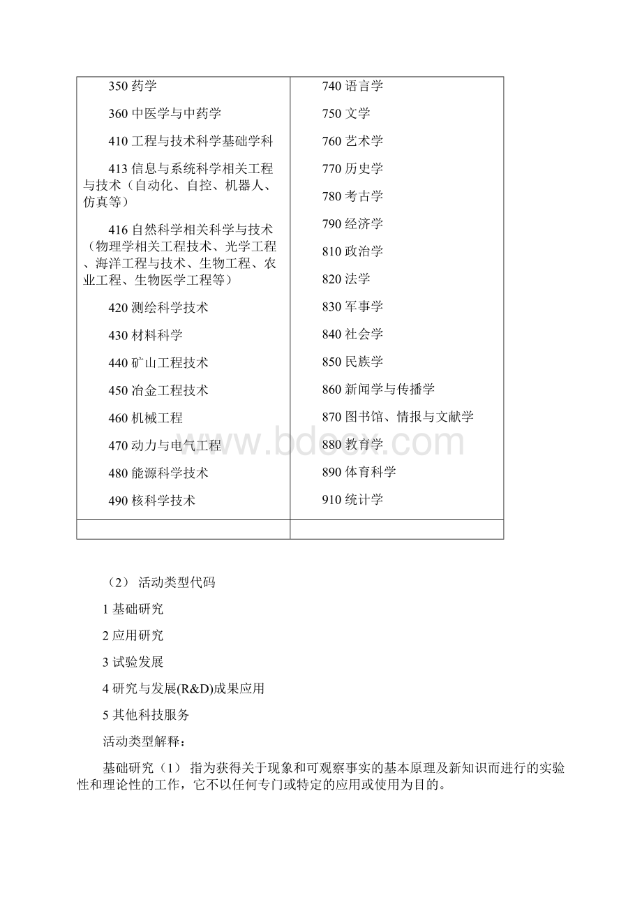 科技统计代码docWord文件下载.docx_第2页