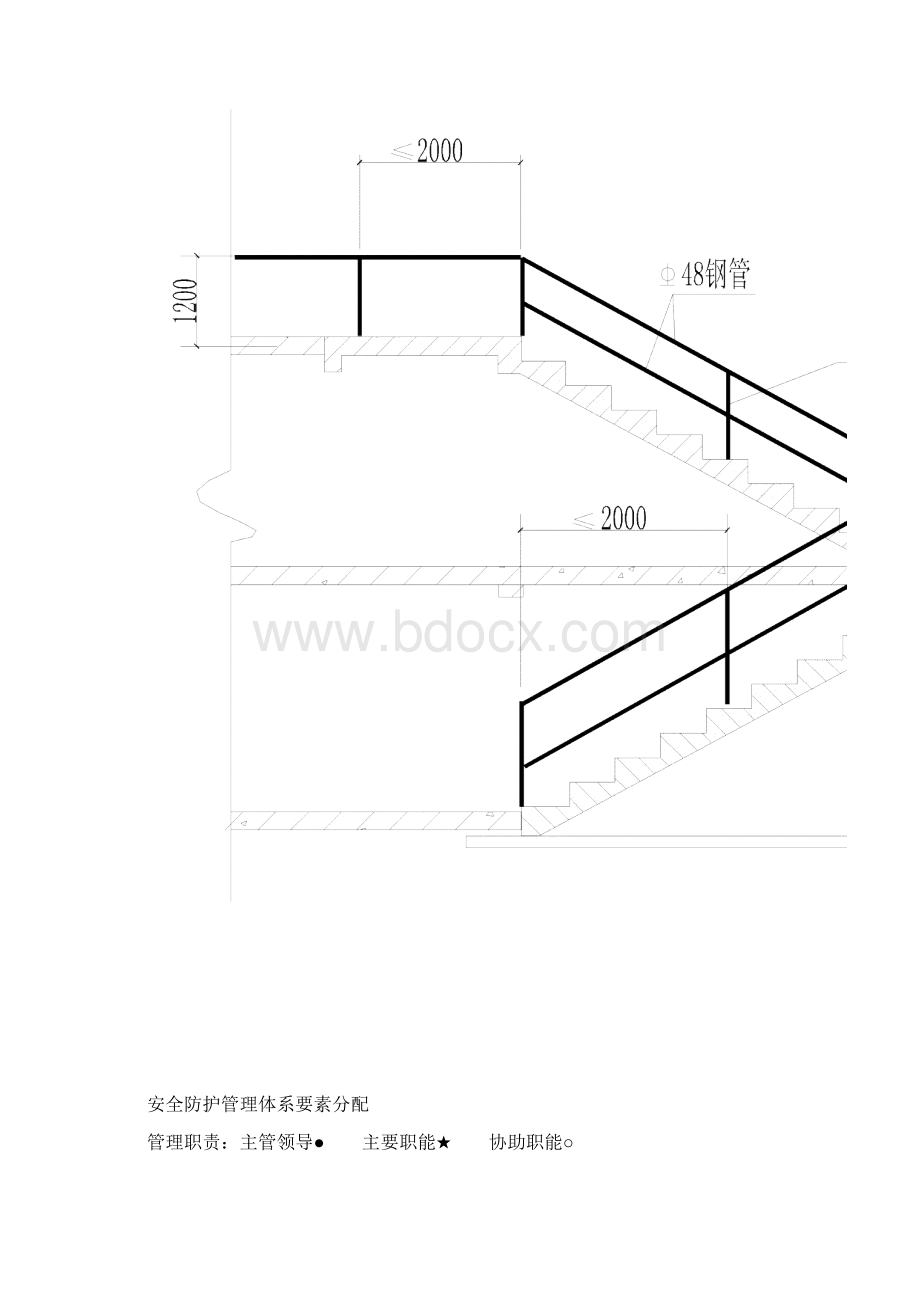 洞口与临边安全防护工程施工组织设计方案.docx_第3页