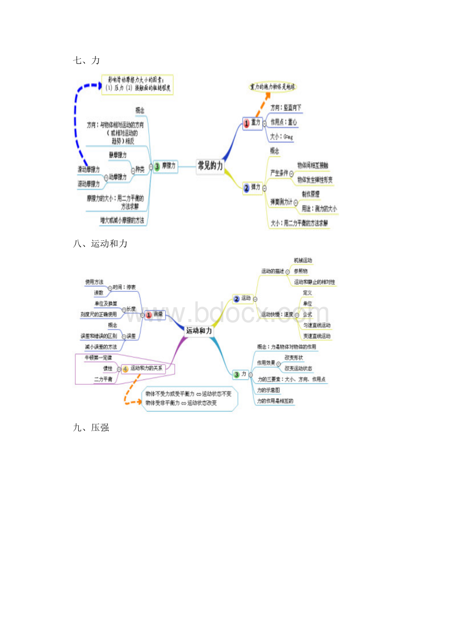 初中物理复习单元思维导图.docx_第3页