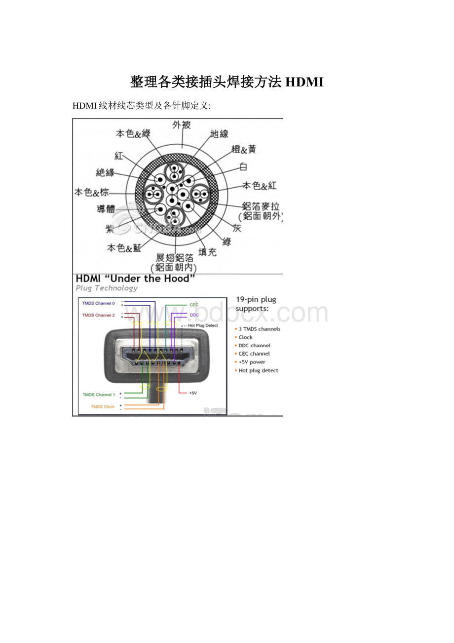 整理各类接插头焊接方法HDMIWord文档格式.docx_第1页