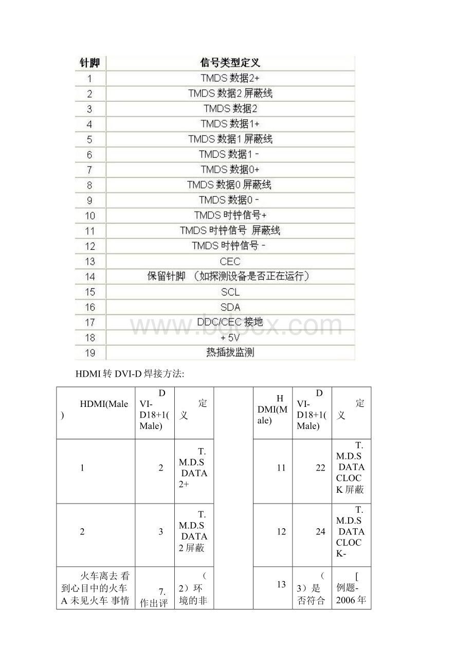 整理各类接插头焊接方法HDMIWord文档格式.docx_第2页