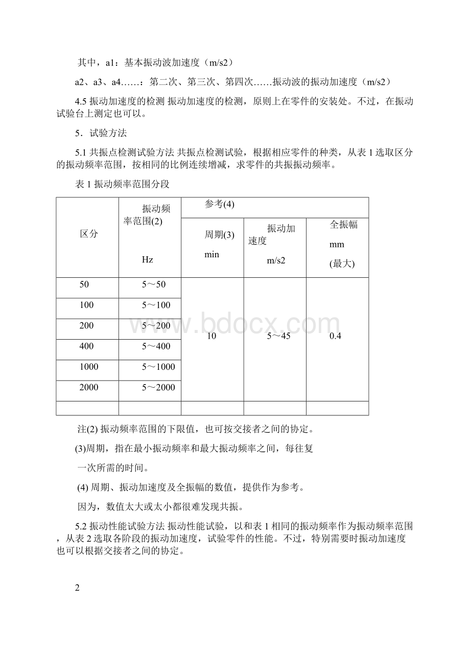 JISD1601汽车零件振动试验方法.docx_第3页