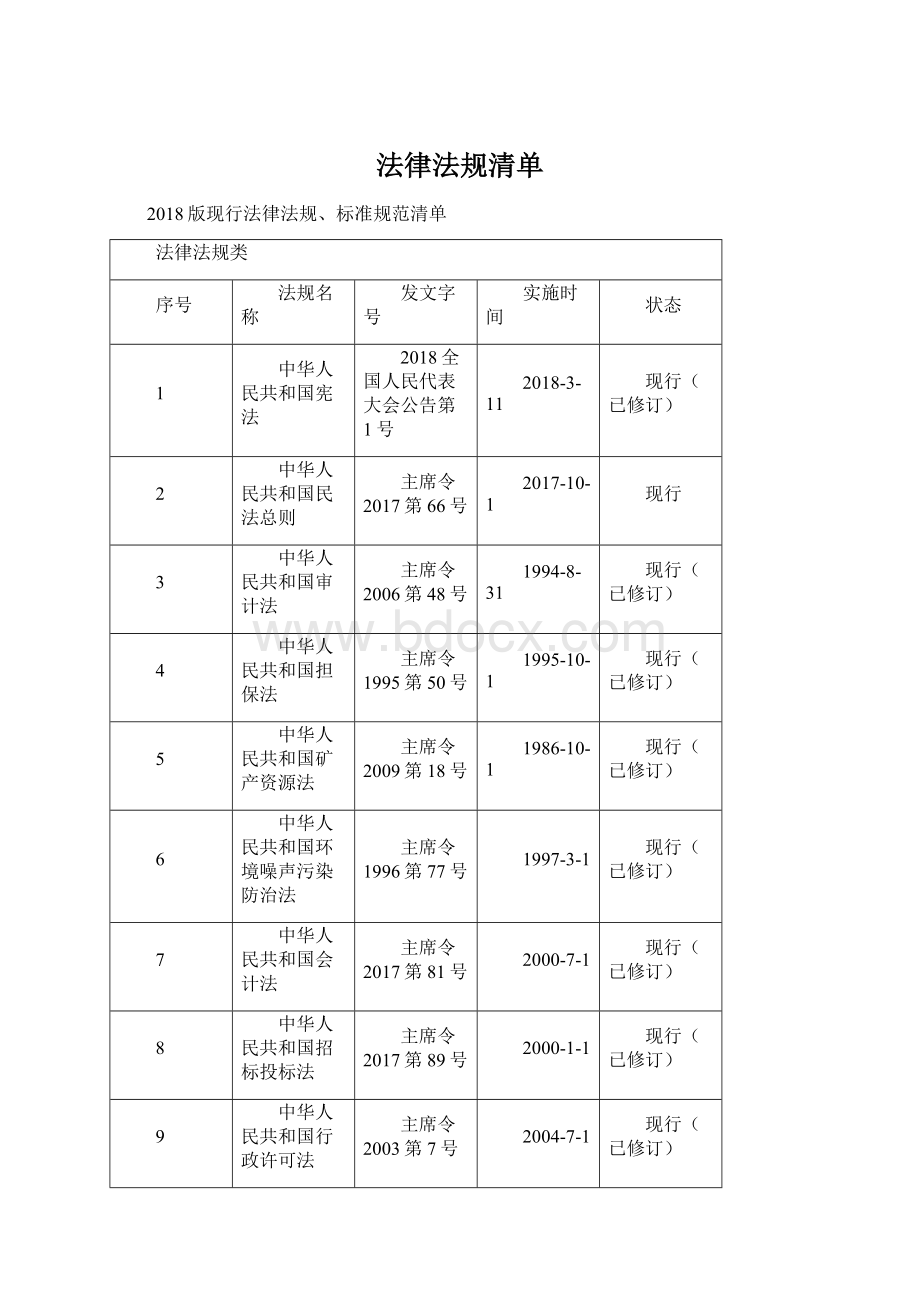 法律法规清单Word文档格式.docx