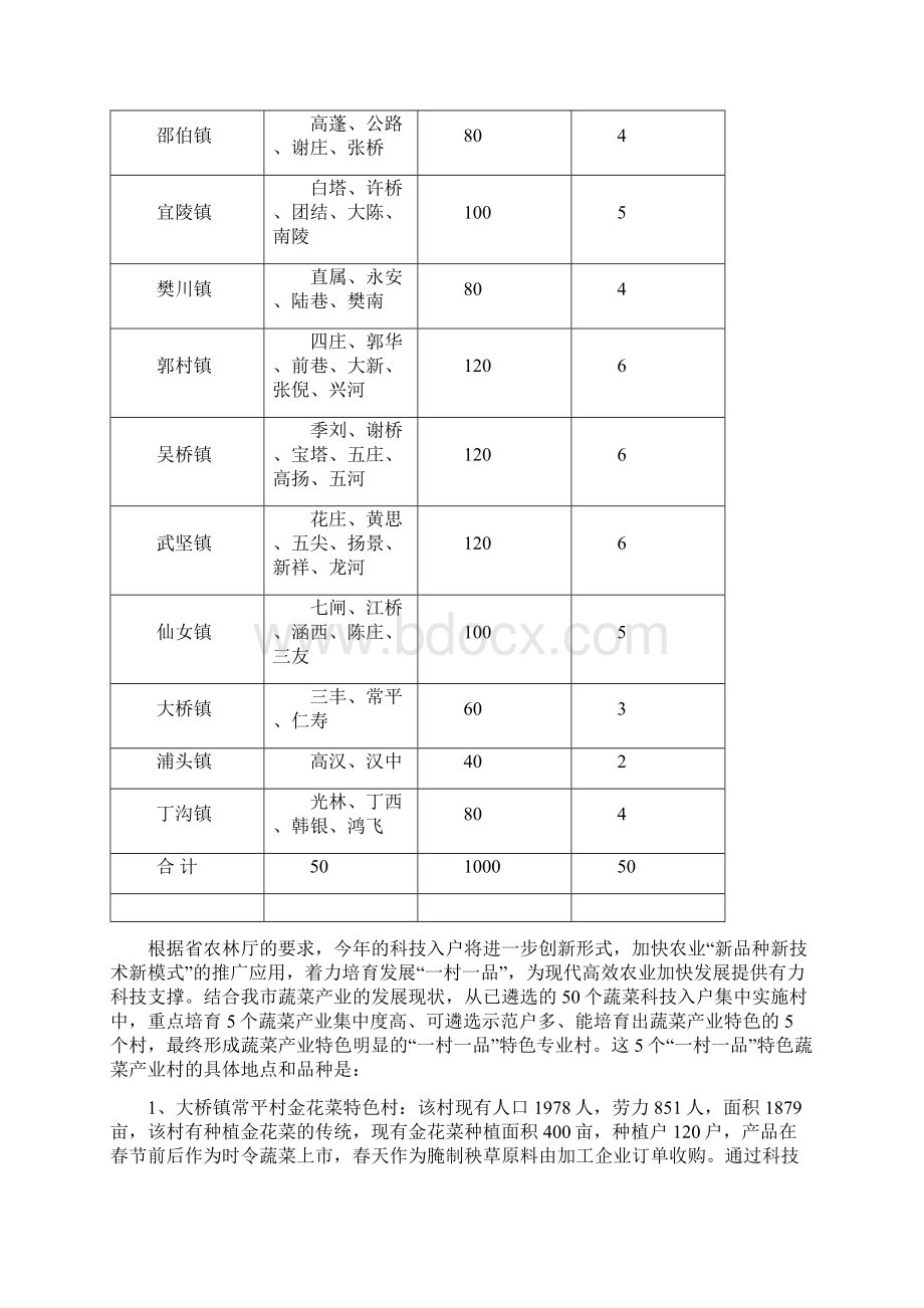 江都市蔬菜科技入户工程实施方案.docx_第3页